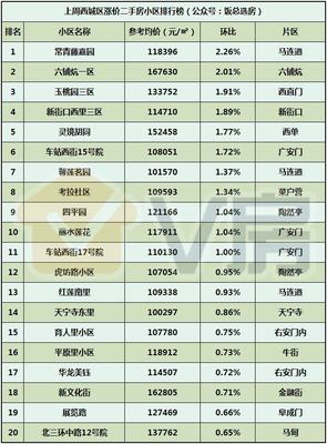 V房北京房地產(chǎn)市場(chǎng)分析報(bào)告第84期:北二環(huán)新盤戶型出爐