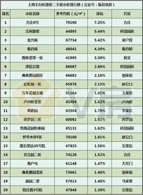 V房北京房地產(chǎn)市場分析報(bào)告第115期:中海匯智里今日開放售樓處